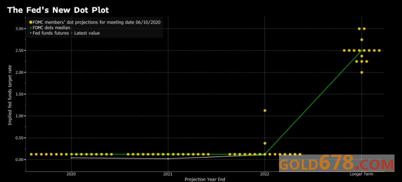 美国2020年七月份GDP_美国2020年gdp曲线图(3)