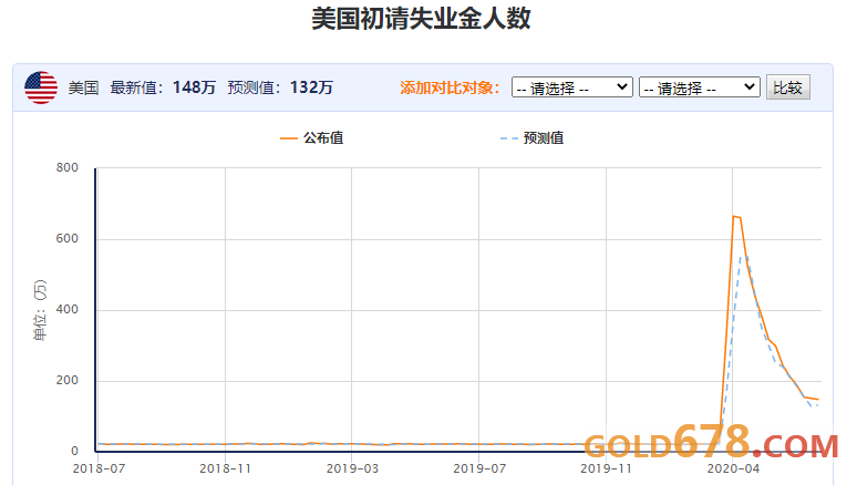世界银行2020人均GDP_人均gdp世界排名(3)