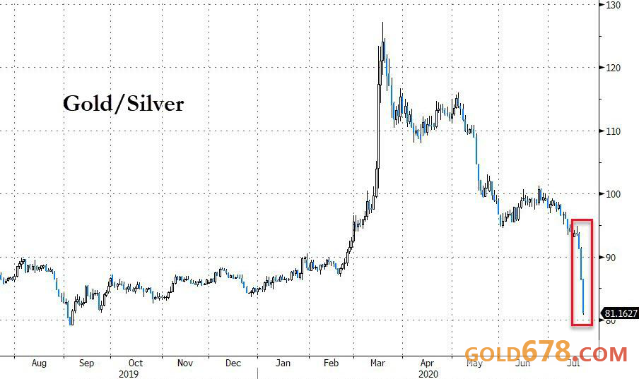 白银价格年末历史性涨势持续 升破80美元创新高