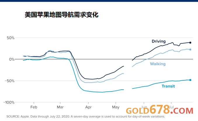 疫情下各国gdp趋势_国际疫情扩散,经济继续衰退形势下的中国和国际钢铁市场演变趋势 下篇(2)