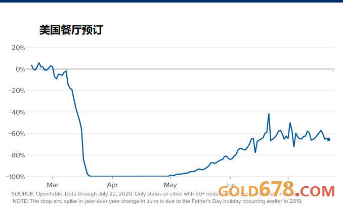 疫情下美国经济gdp