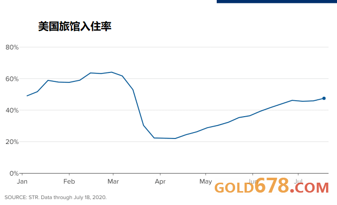 疫情下美国经济gdp