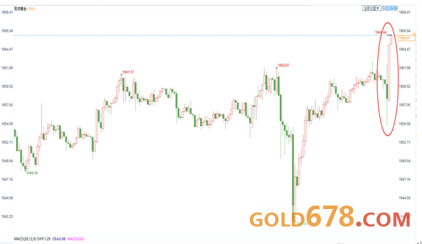 美国gdp提高对黄金影响_2018年中国经济究竟会往哪儿走(2)