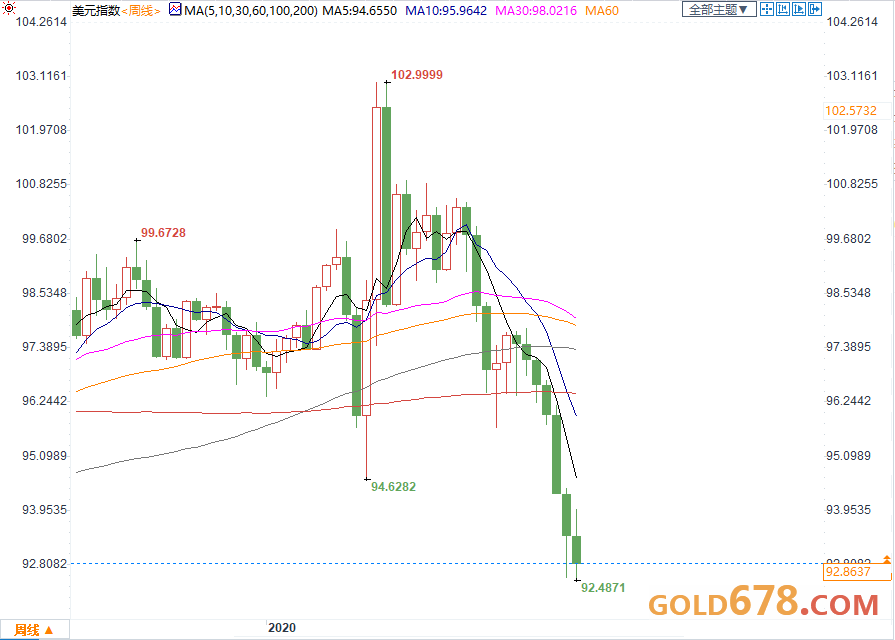 2100年gdp_2020年东莞各镇街gdp(3)