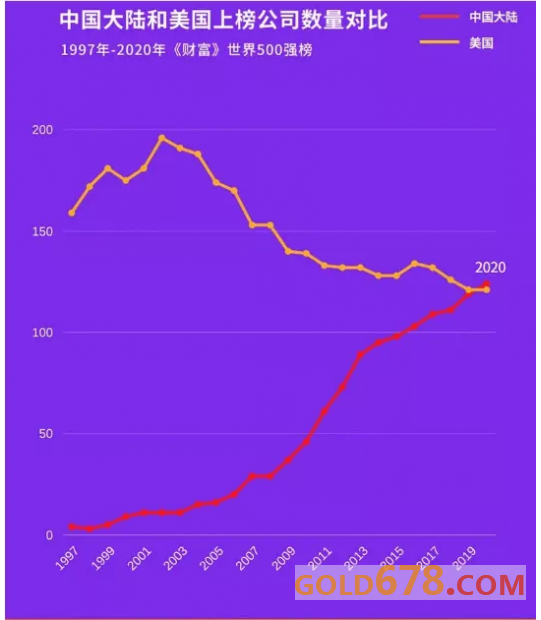 日本gdp2020年世界排名_2020年世界gdp排名(3)