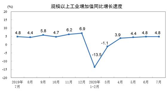 2020年7月份的GDP_2020年7月份日历(2)