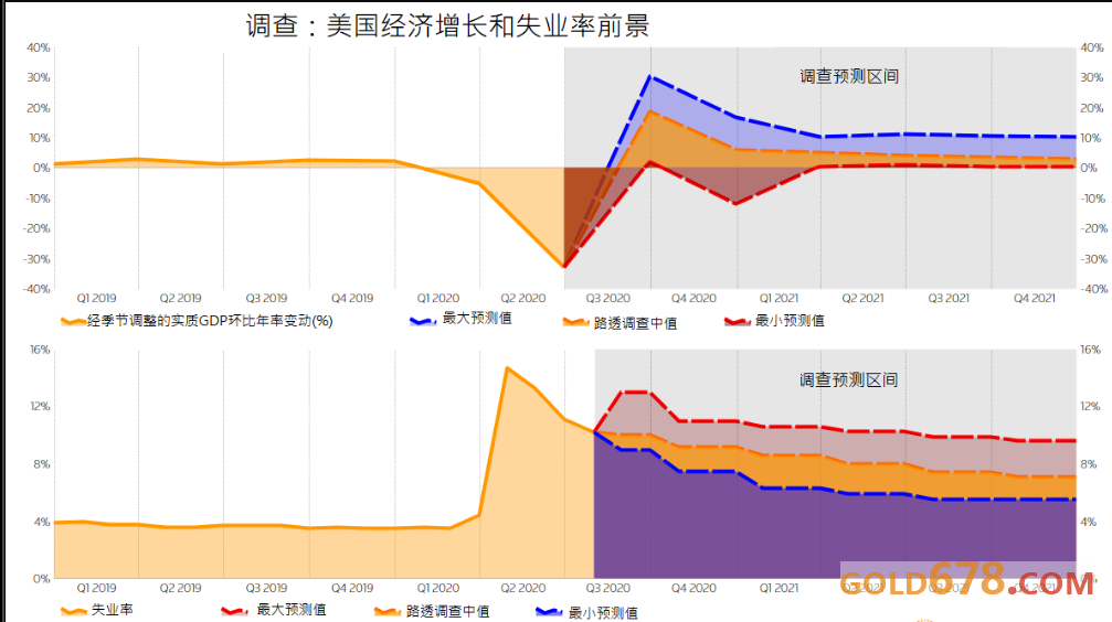 疫情下美国gdP还这么高_疫情下的美国图片