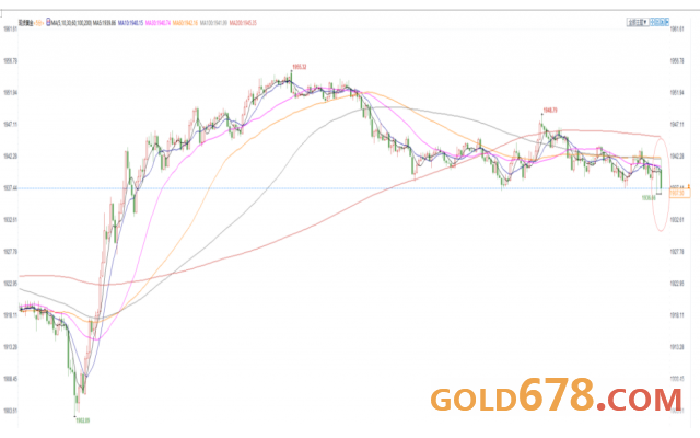 小幅回落至62%美国gdp_GDP标签 至诚财经(2)