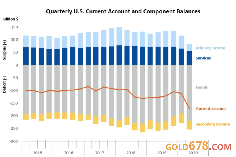 美国2020 gdp 美元 第二季度_美国gdp2020年总量(3)