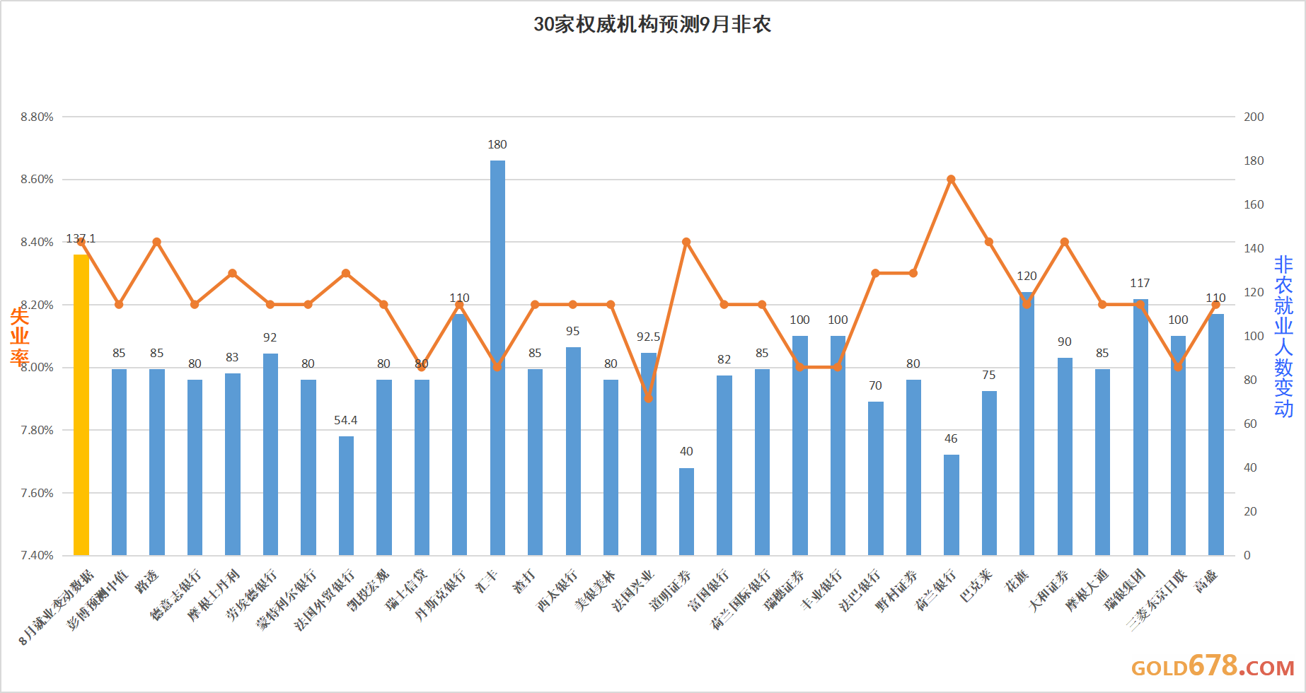 失业人口统计_2020年第一季度全球钻石行业报告 上(3)