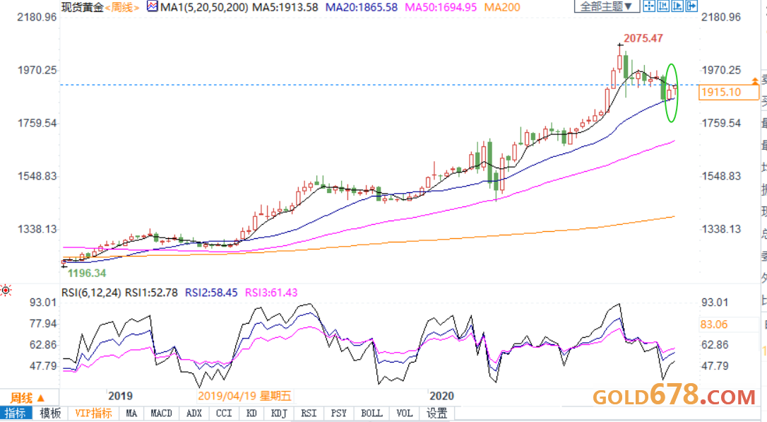 黄金金价涨1%能够涨多少钱 sy_2020100919485351.png