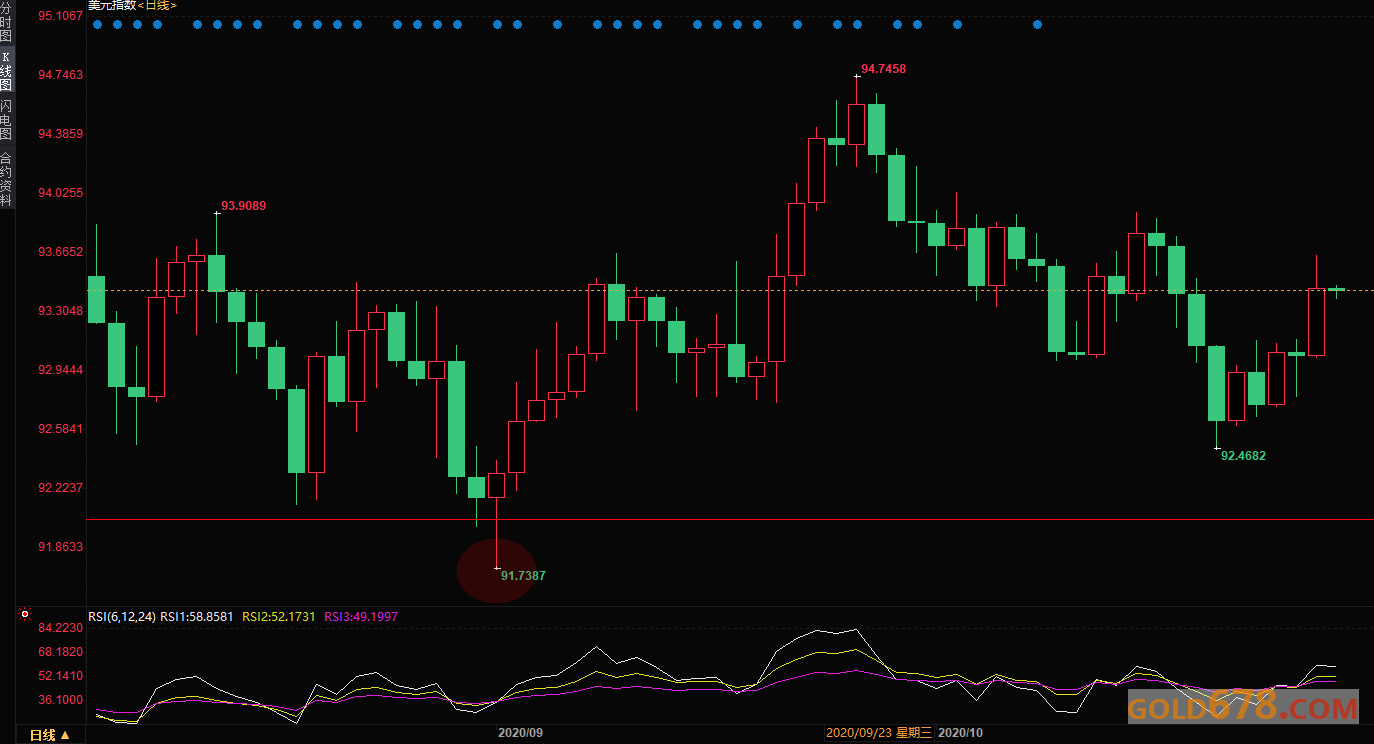 2020欧美GDP_2020年中国gdp(2)