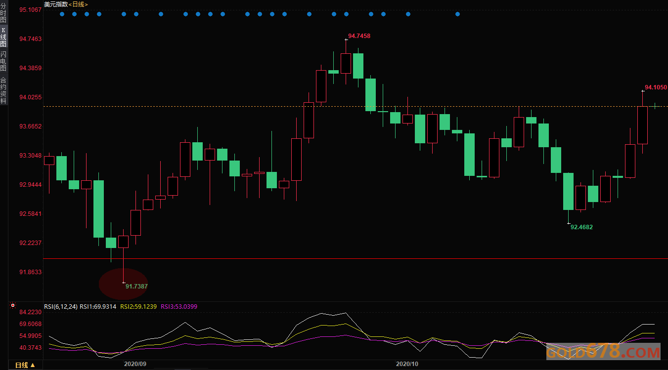 2020美国GDP大幅下降_美国大选2020(3)