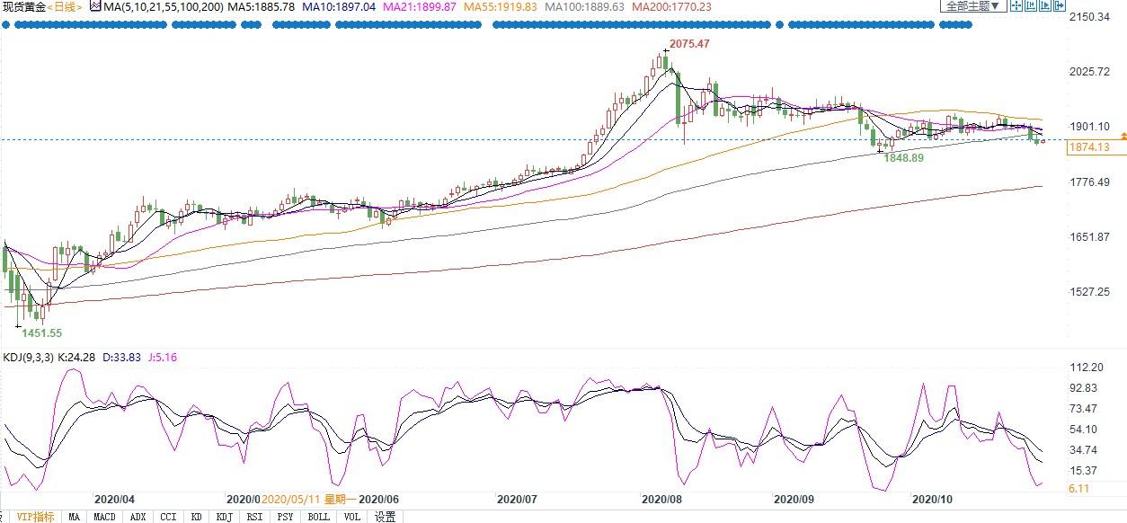 2020美国前两季度GDP_2020中国美国gdp(3)