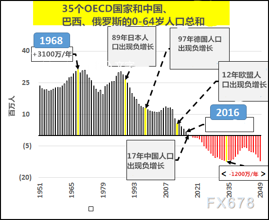 人口增速减慢_人口普查图片