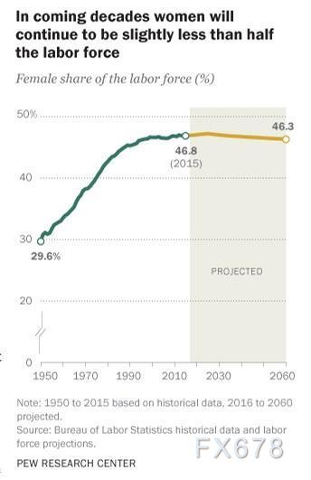 2060年人口预期寿命_人口平均预期寿命