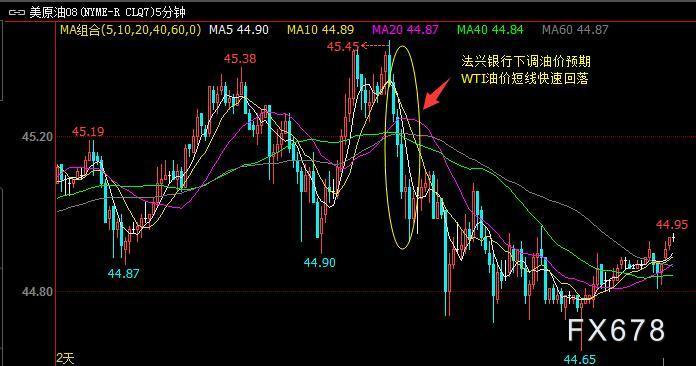 美油冲高回落小幅收涨，机构看空六连阳存隐忧