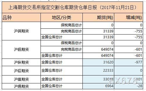 上海今日铅锌粉价格(上海今日铅锌粉价格查询)