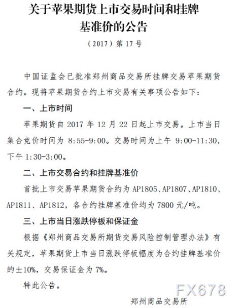 ap1807,ap1810,ap1811,ap1812,各合约挂牌基准价均为7800元/吨上市