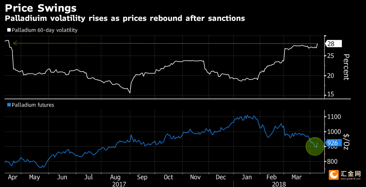 2017年钯金价格预测(2017年钯金多少钱一克)