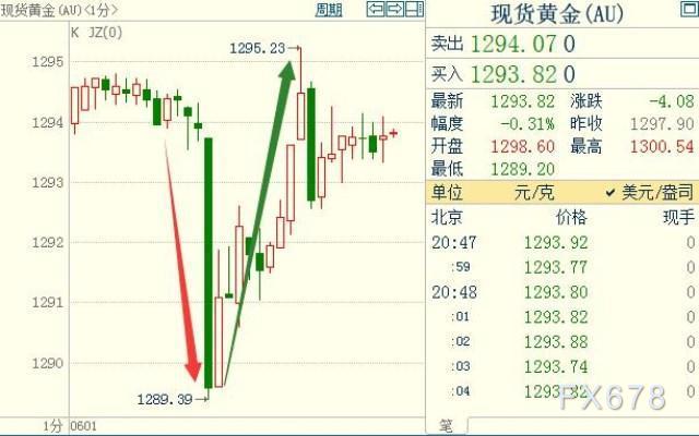5月非「<a href='http://www.hebhabit.com/byjg/24215.html' target='_blank'><u>欧元</u></a>符号」农瑕不掩瑜,美指冲高回落黄金价格跳水反弹剧震6<a href='http://www.hebhabit.com/byjg/24276.html' target='_blank'><u>美金</u></a><a href='http://www.hebhabit.com/hl' target='_blank'><u>汇率</u></a>换算_