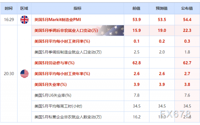 今日外汇_非农喜人美利坚联邦储备委员会加息在望,美指震荡攀升黄金价格丧「美金对人民币的汇率换算」胆汇率换算_