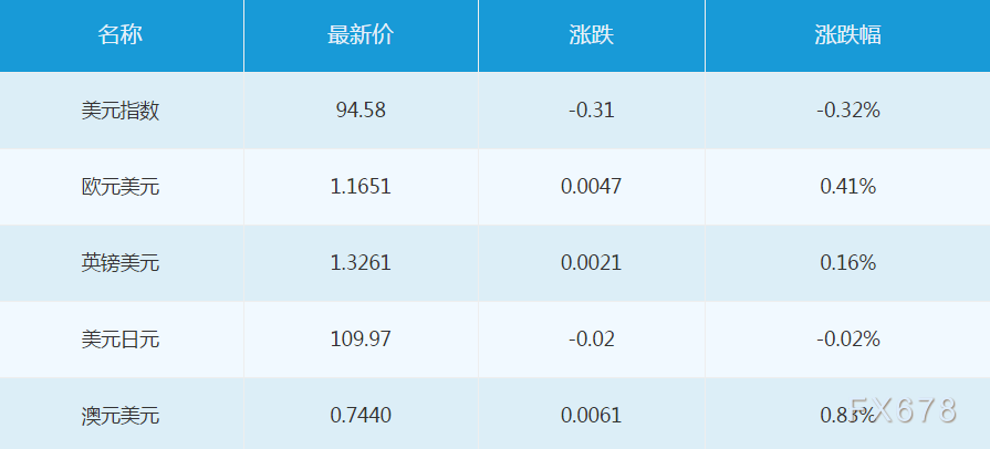 图片点击可在新窗口打开查看