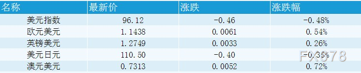 图片点击可在新窗口打开查看