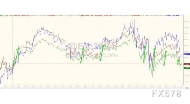 美国gdp统计方法_十九世纪美国gdp曲线