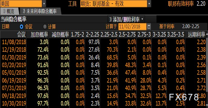 顯示就業市場信心十足;就業市場持續走強,可能緩解因樓市數據疲弱和