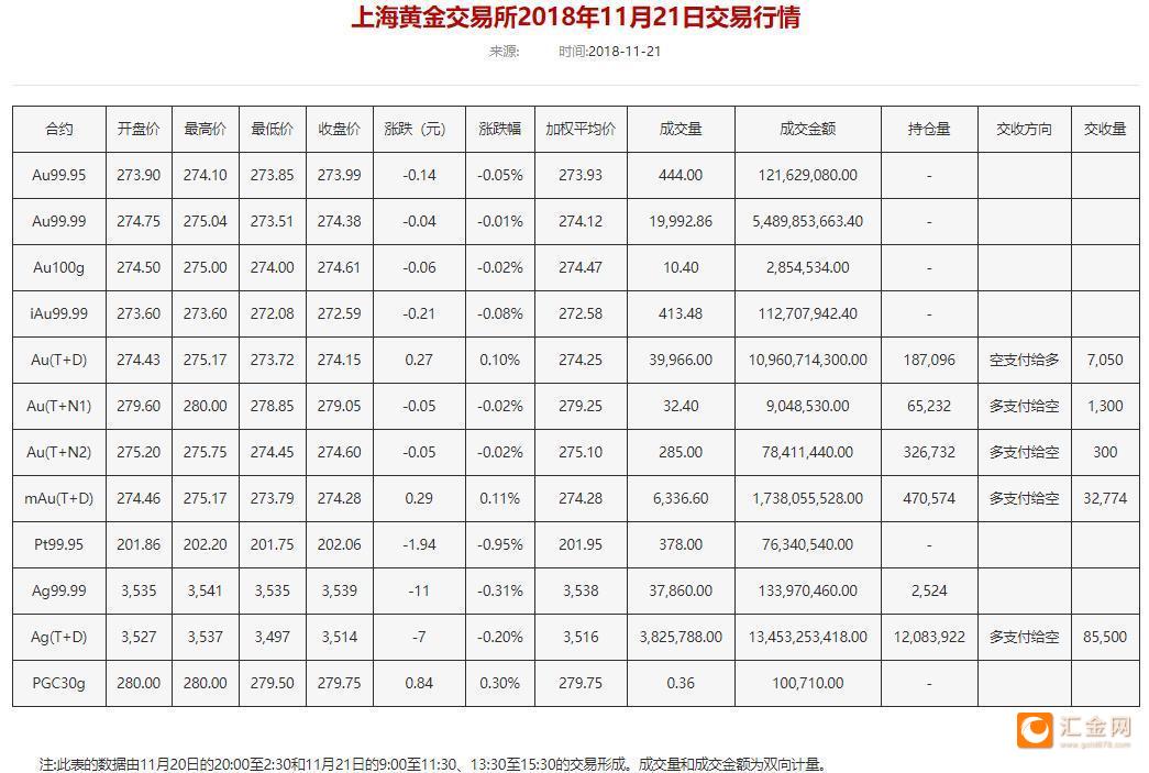 上海黄金交易所可靠吗(上海黄金交易所黄金真吗)