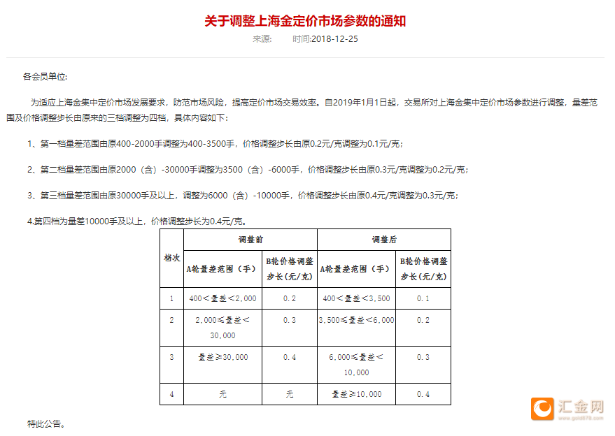 今日上海黄金交易所价格(今日上海黄金交易所价格查询)