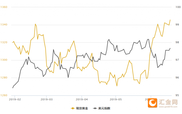 查看上海黄金走势图(上海黄金实时走势中心)