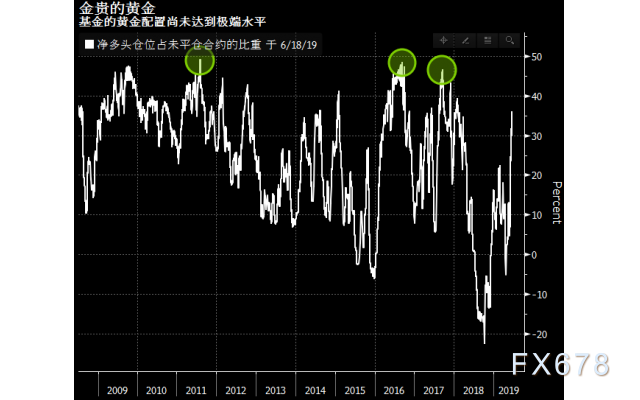 关于黄金历史价格数据获取的信息