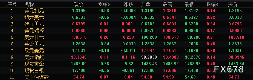 图片点击可在新窗口打开查看