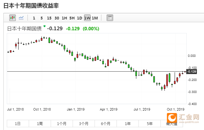 芝加哥商業交易所(cme)的fed watch工具顯示,聯邦基金利率目標區間