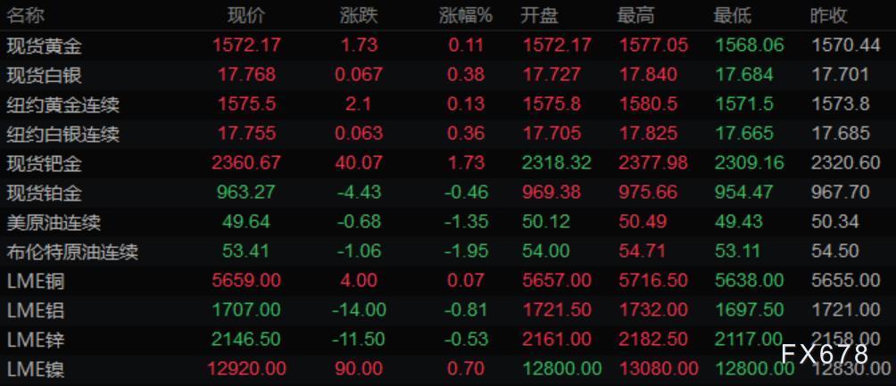 图片点击可在新窗口打开查看