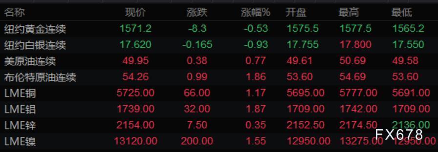 图片点击可在新窗口打开查看