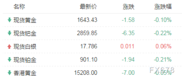 图片点击可在新窗口打开查看