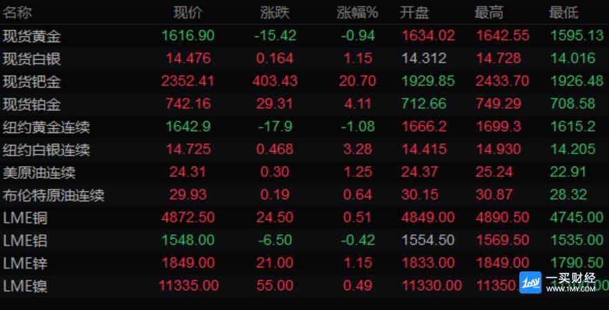 图片点击可在新窗口打开查看