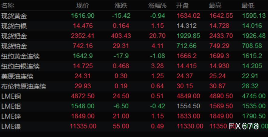 图片点击可在新窗口打开查看