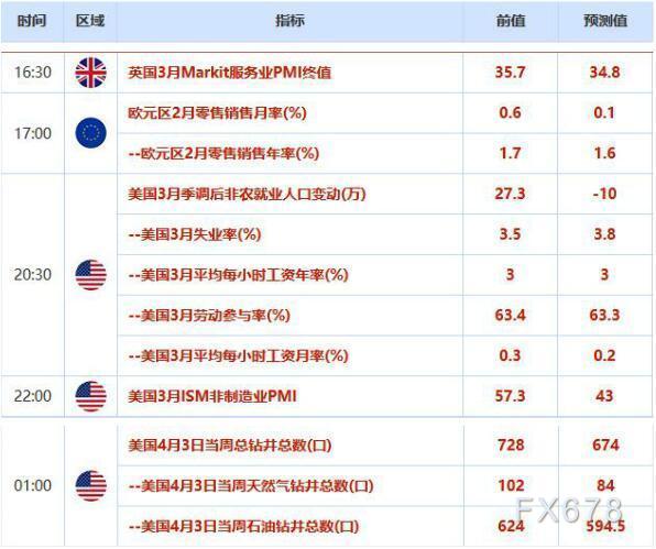 欧市盘前:油市依旧疲软,OPEC+下周或召开会议;黄金徘徊于1610,警惕晚间非农“爆表”