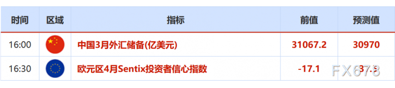 歐市盤前:日本將宣布緊急狀態,日元創逾一周新低;沙特推遲五月報價,油市局部V型反轉