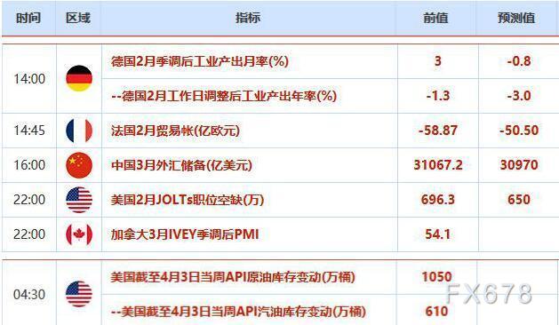 欧市盘前:亚洲股市纷纷大涨,黄金回落20美元;澳元大涨1%,大宗商品或已触底