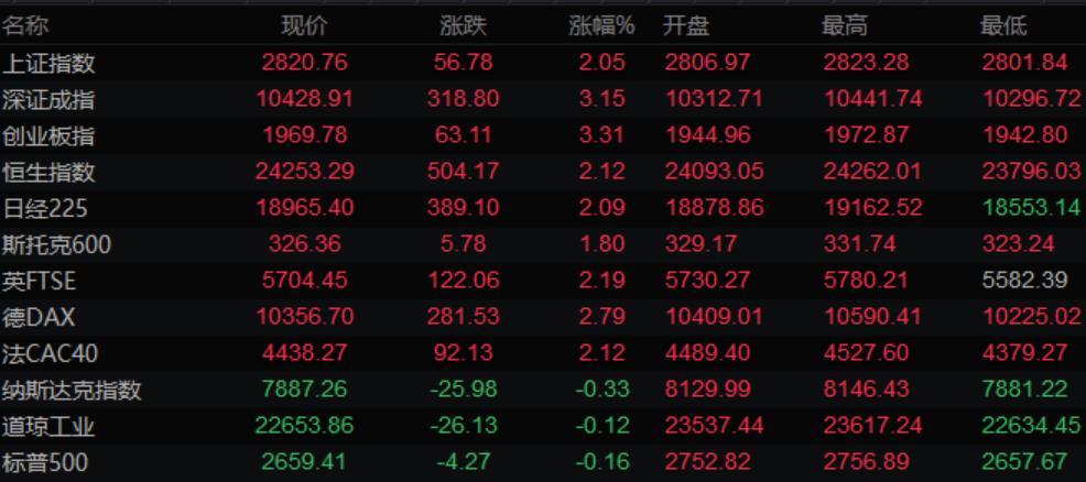 图片点击可在新窗口打开查看