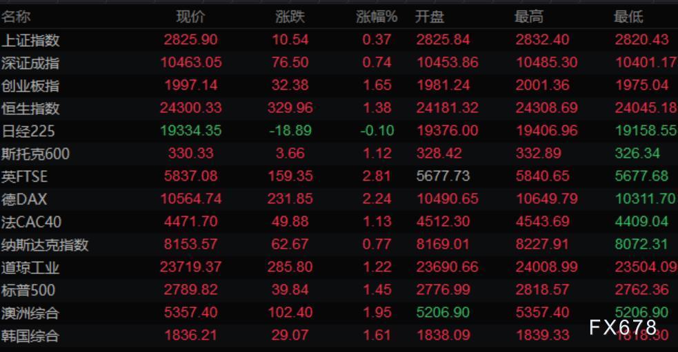 图片点击可在新窗口打开查看