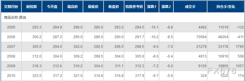 INE原油跌逾3%,OPEC+临时性协议未超预期,无法抵消需求损失;G20能源部长作最后一搏