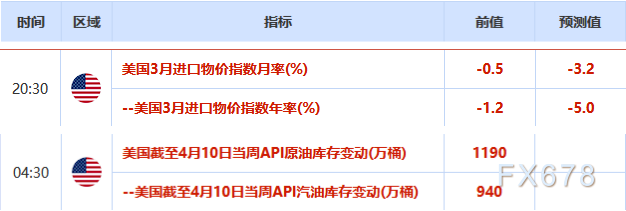 欧市盘前:中国出口好于预期,澳元七连阳;黄金站稳1710上方,油市面临库存压力