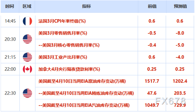 欧市盘前:大宗商品依旧低迷,澳元止步七连阳;多国欲解除管控,黄金多头止盈离场