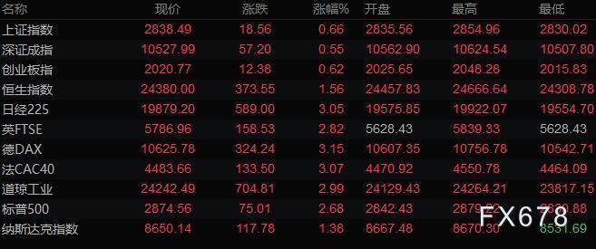图片点击可在新窗口打开查看